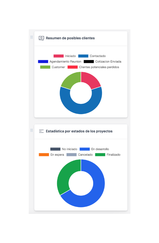 crm gestion clientes